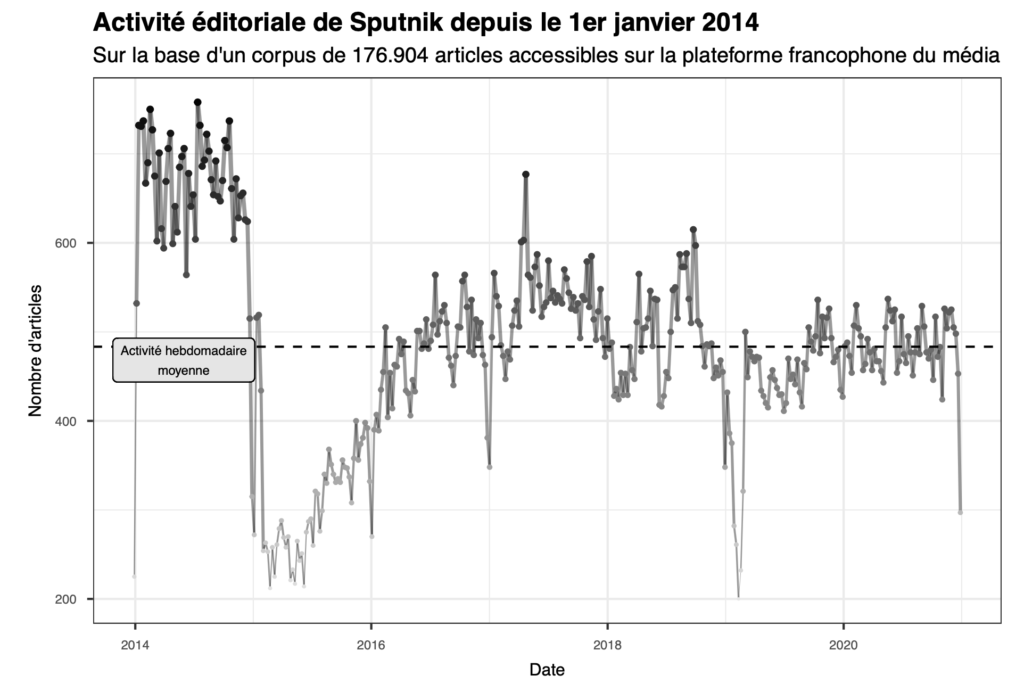 Activité éditoriale de Sputnik depuis le 1er janvier 2014