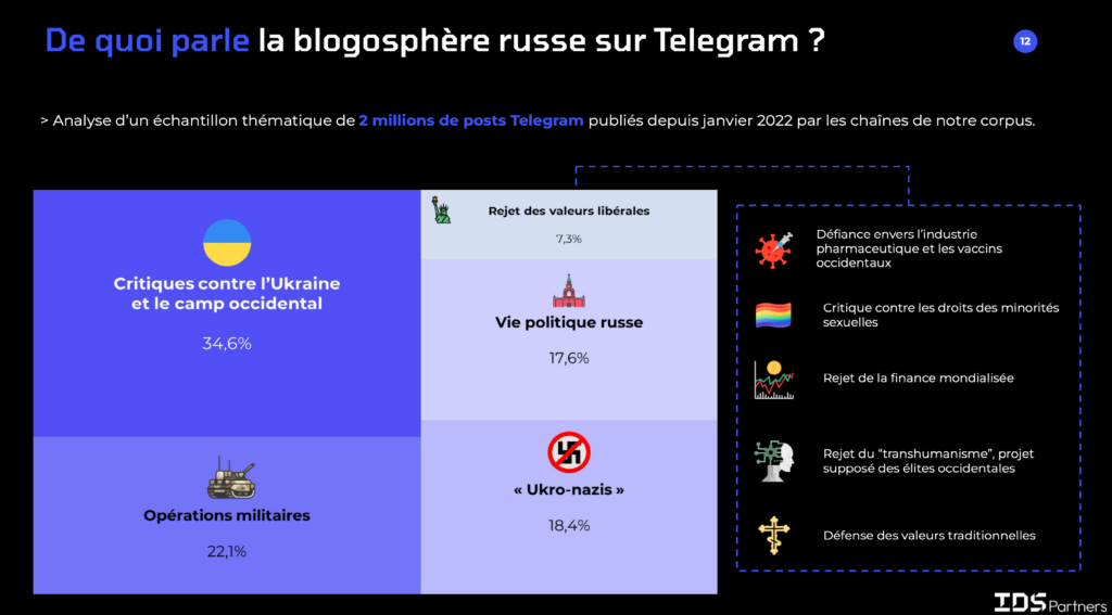 De quoi parle la blogosphère russe sur Telegram ?